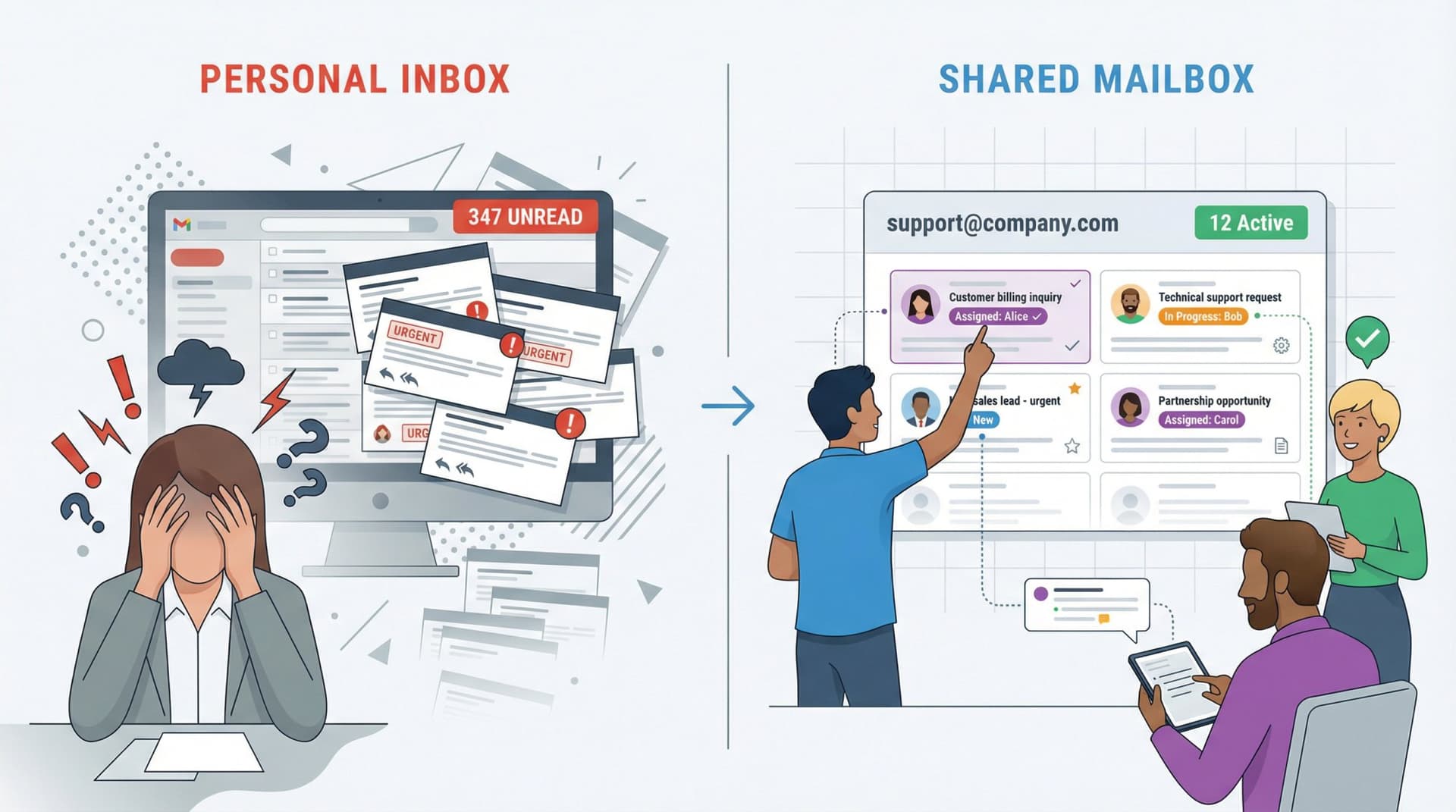 Before/after comparison showing chaotic personal inbox versus organized shared mailbox with team collaboration